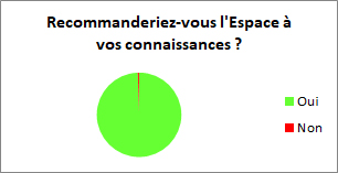 recommandation