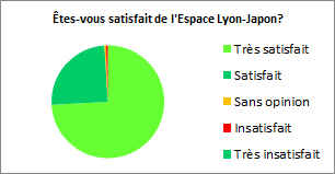 satisfaction