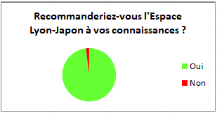recommandation