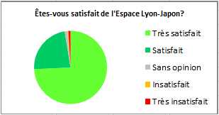 satisfaction