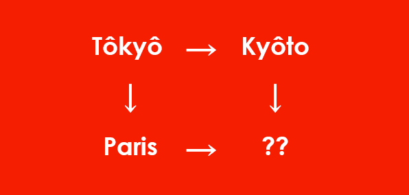 lien entre lyon et kyoto français